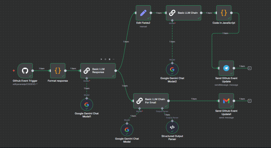 GitHub events notifier screenshot